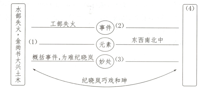 纪晓岚巧戏和珅