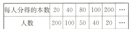 每人分得的本数20408010020020010050人数4020