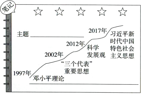 邓小平理论重要思想