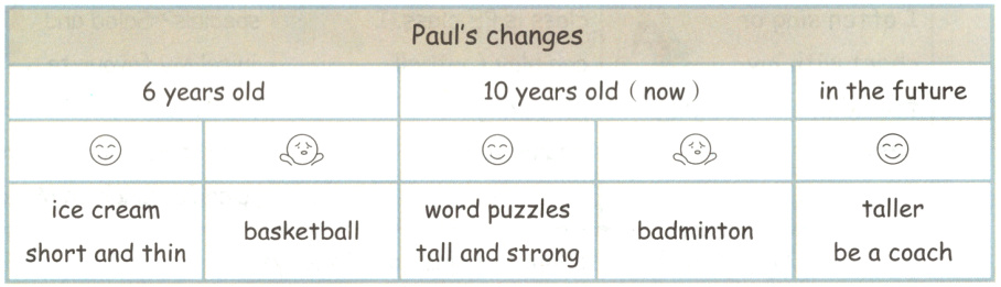 wordpuzzlesicecreambasketballbadmintonbeacoachshortandthintallandstrong