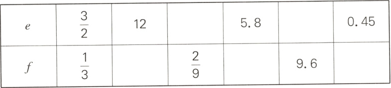 $\frac{2}{9}$$\frac{1}{3}$96