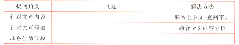 结合全文内容分析联系生活经验