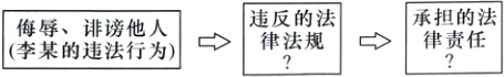 承的任法违反的法nV侮辱诽谤他人V李某的违法行为