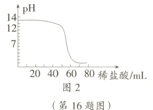80稀盐酸/mL图2第16题图