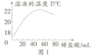 20406080稀盐酸/mL图1