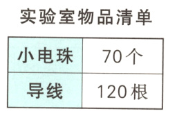 导线120根