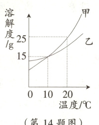温度/℃第14题图