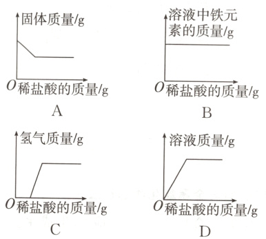0稀盐酸的质量/g0稀盐酸的质量//g