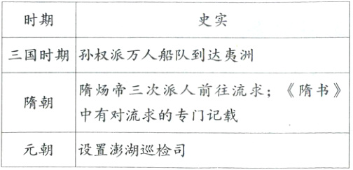 元朝设置澎湖巡检司