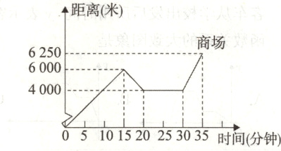 05101520253035时间分钟
