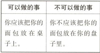 面包放在桌面包放在你的盘子上子里