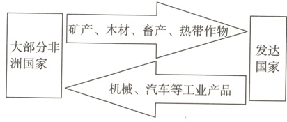 机械汽车等工业产品