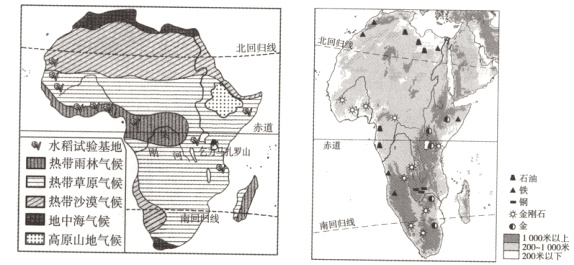 带沙气线高原山地气候