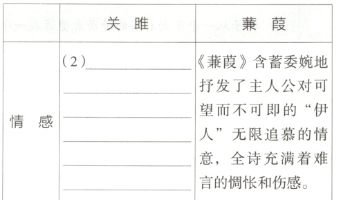 意全诗充满着难言的惆怅和伤感