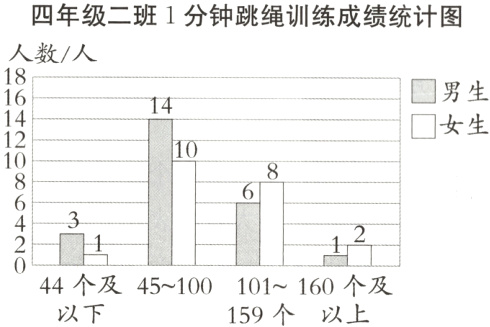 44个及45~100101~160个及159个以上以下