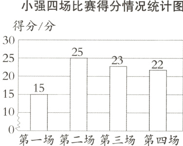 第一场第二场第三场第四场