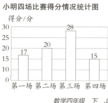 第一场第二场第三场第四场