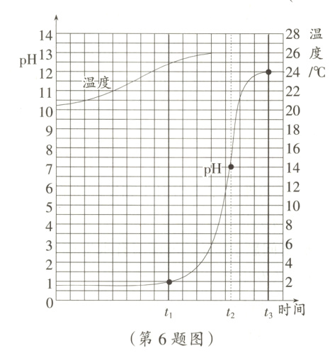 t时间t2第6题图