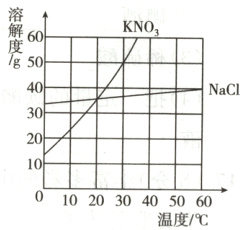 102030405060温度/℃