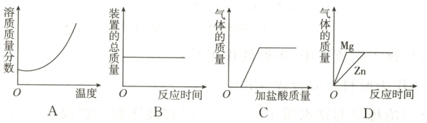 温度0反应时间反应时间0加盐酸质量0