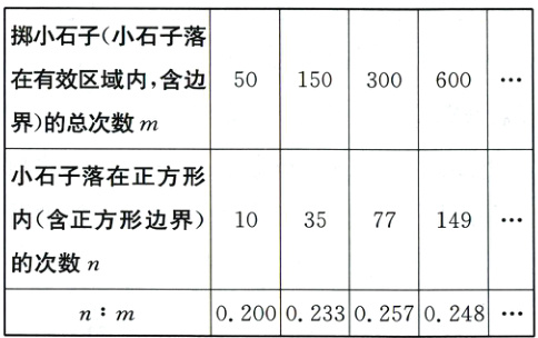 的次数np2000233257048nm