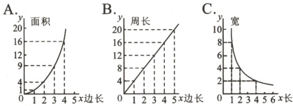 1014x长x边长0123456x长0234