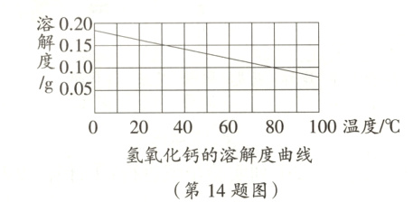 氢氧化钙的溶解度曲线第14题图