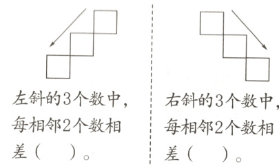 每相邻2个数相每相邻2个数相差差