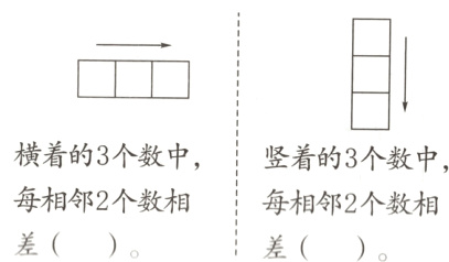 每相邻2个数相每相邻2个数相差差