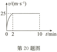 0210t/min第20题图