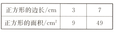 正方形的边长/cm正方形的面积/cm²49