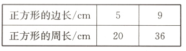 正方形的边长/cm正方形的周长/cm2036