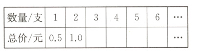 数量/支123456总价/元0510