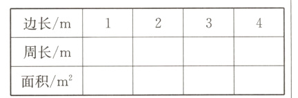 周长/m面积/m²
