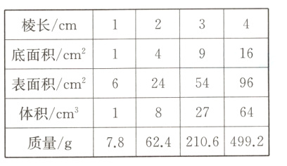 182764体积/cm²7862421064992质量/g