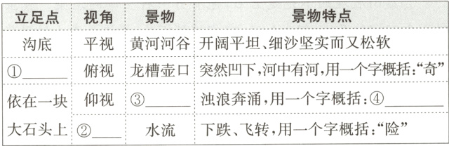 浊浪奔涌用一个字概括仰视依在一块水流下跌飞转用一个字概括