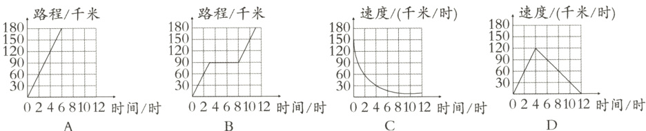 024681012时间时024681012时间时