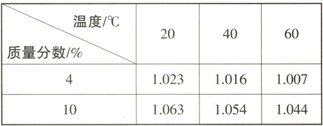 10071023101610631054104410