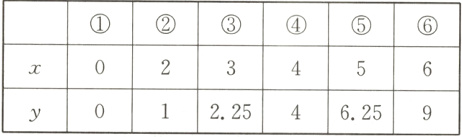 0234536y03乚132254625c93