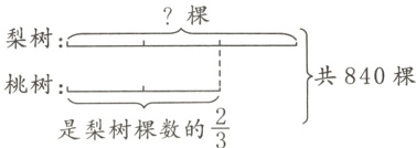 共840棵桃树frac23是梨树棵数的