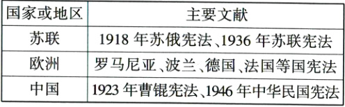 罗马尼亚波兰德国法国等国宪法欧洲1923年曹锟宪法1946年中华民国宪法中国
