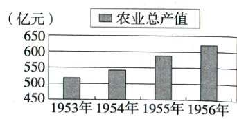 5004501953年1954年1955年1956年