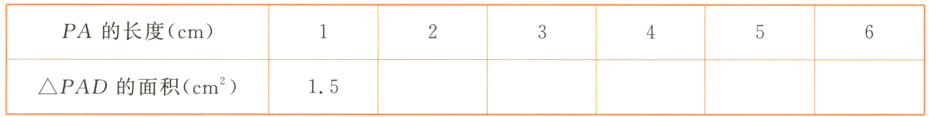 PAD的面积cm15