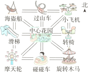 摩天轮碰碰车旋转木马