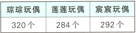 292个284个320个