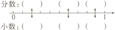 小数