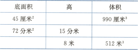 72分米15分米8米512米3