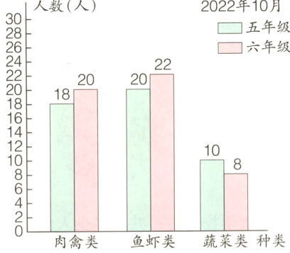 鱼虾类蔬莱类种类肉禽类