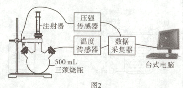 台式电脑三0颈烧瓶图2