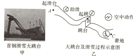 着地首钢滑雪大跳台大跳台及滑雪过程示意图